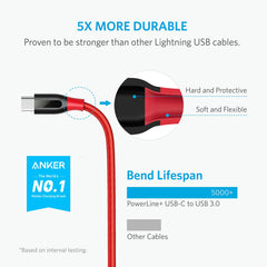 Anker Power Line USB-C Cable - 6FT Braided Charger | CGC0023